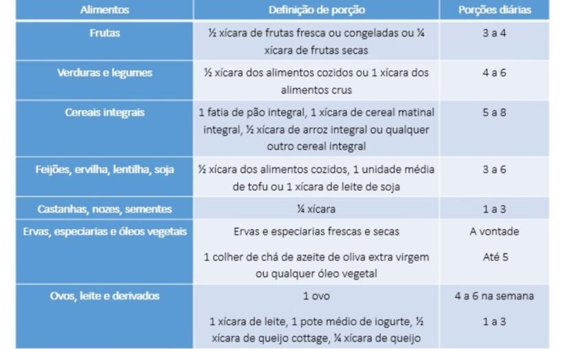 Avaliação Do Impacto Funcional Diário