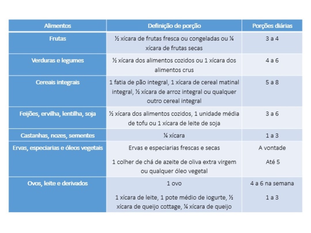 Avaliação Do Impacto Funcional Diário