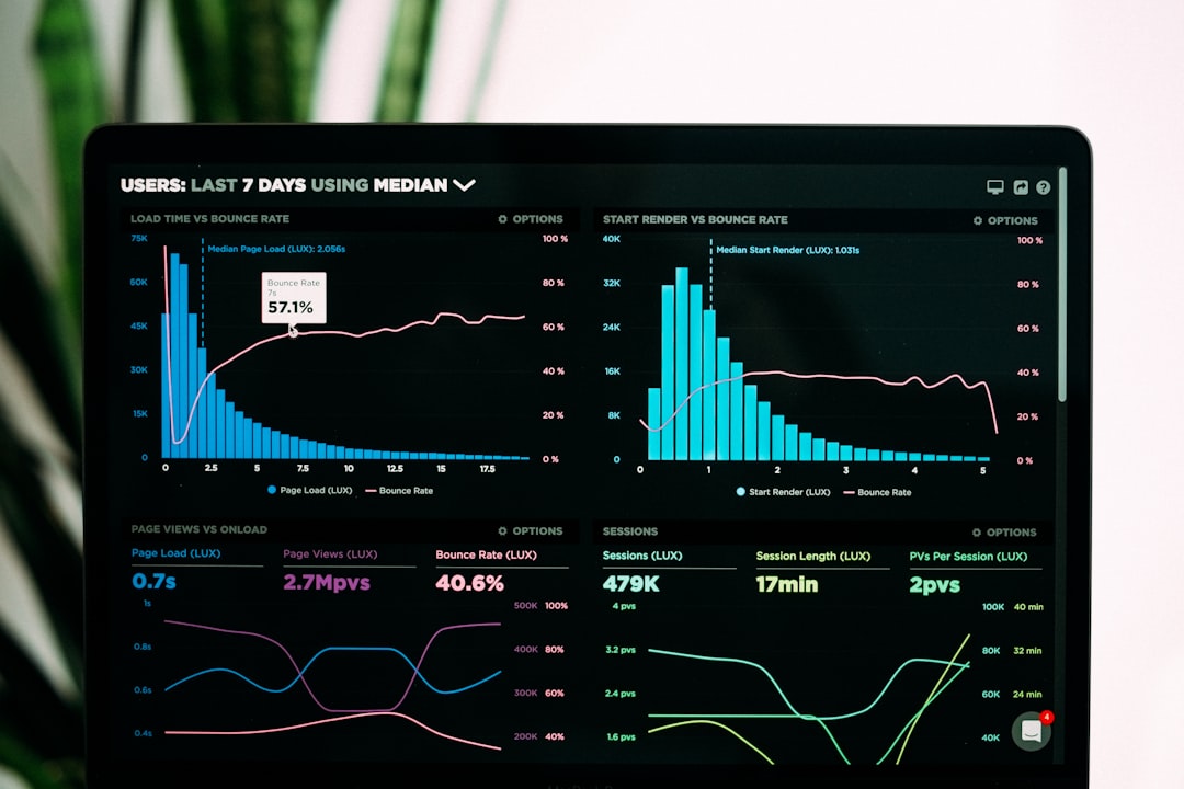 Ongoing Monitoring Using Repeated Testing